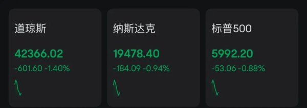 股票配资在线 全线下跌 道指跌超600点！特朗普：以色列袭击伊朗将利好市场
